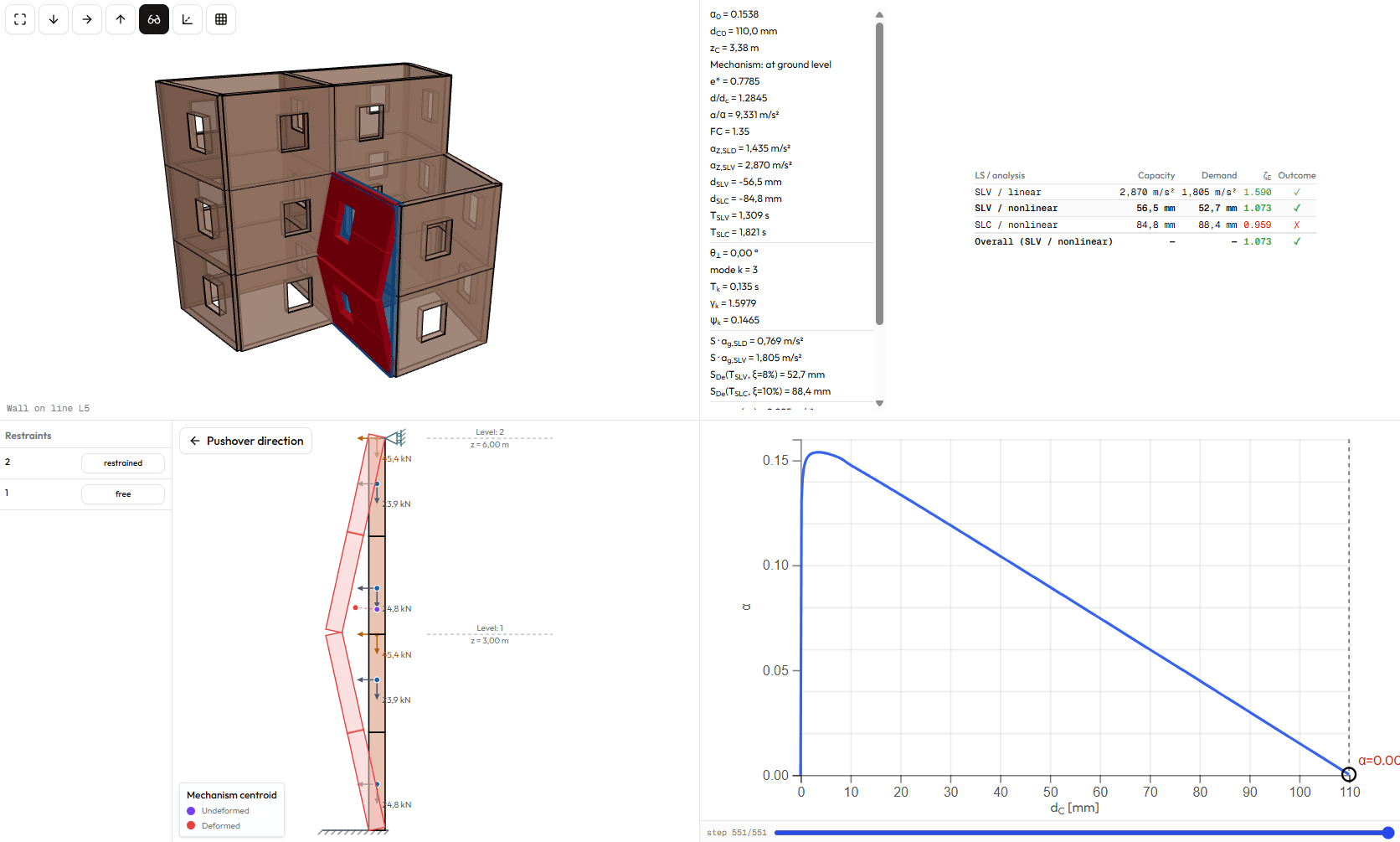 Out-of-plane mechanisms screenshot with the 3D building view, rigid-block wall cross-section and out-of-plane pushover curve.