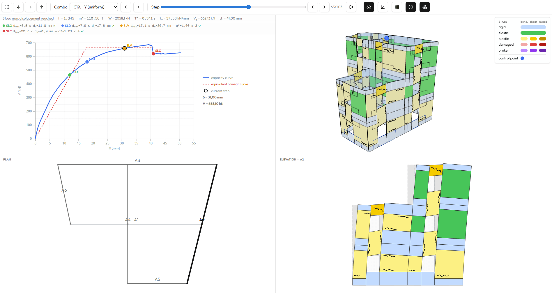 Pushover analysis screenshot showing the capacity curve, 3D pier plasticisation state and the deformed-shape plan view.