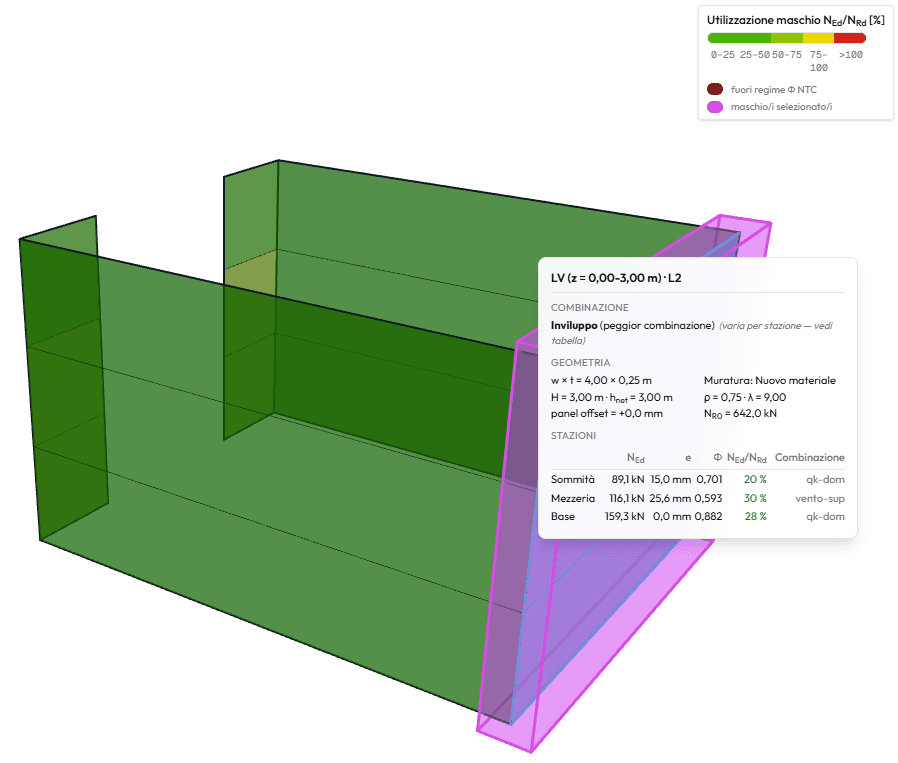 3D view of pier utilisation under static loads, with the selected pier highlighted and per-station details on the side.